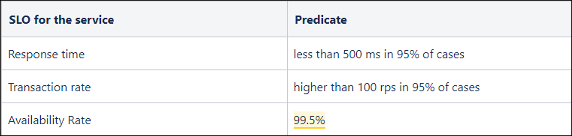 Creating a modern Web application