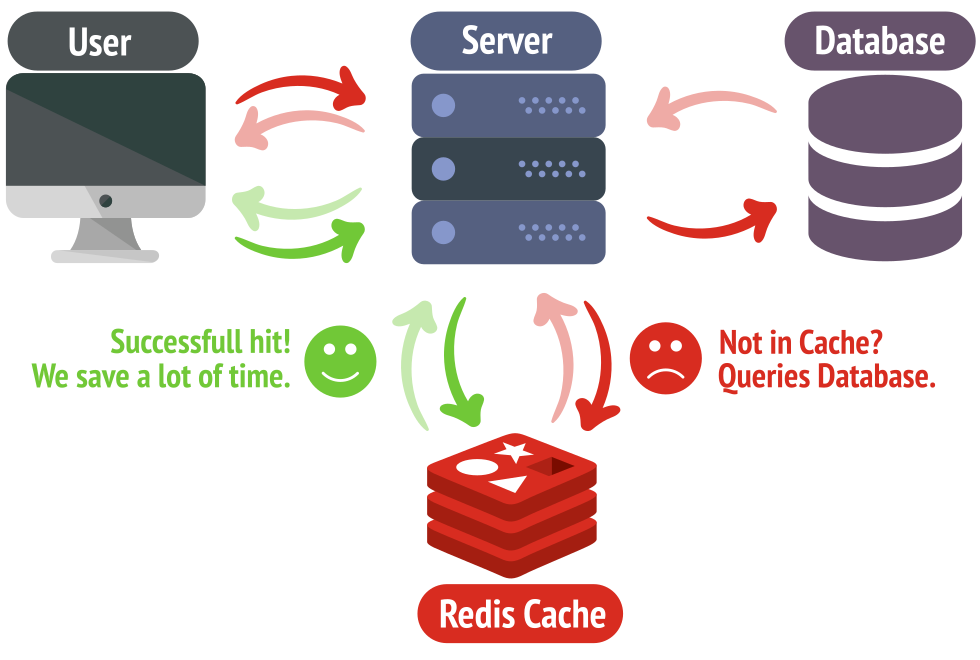 Redis Stack: What Is Good About It?